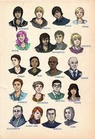 castor hunger games|Castor Character Profile in The Hunger Games .